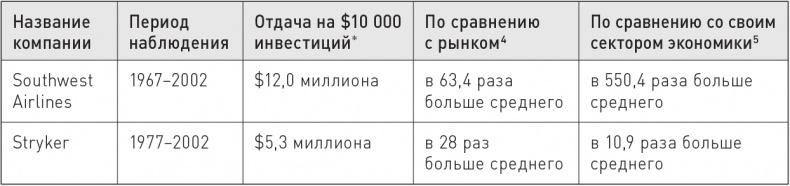 Великие по собственному выбору Великие по собственному выбору