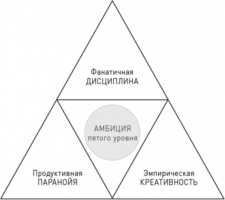 Великие по собственному выбору Великие по собственному выбору