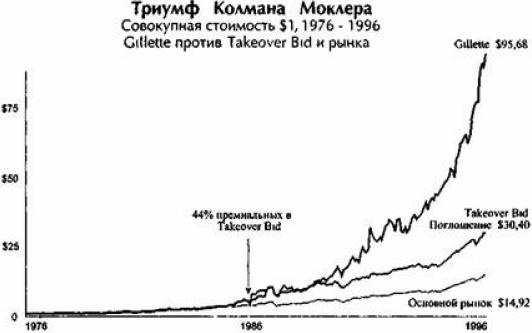 От хорошего к великому От хорошего к великому