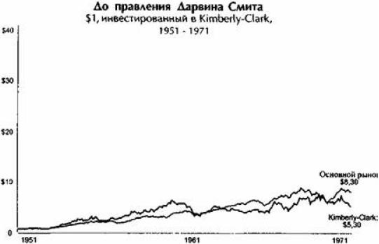 От хорошего к великому От хорошего к великому