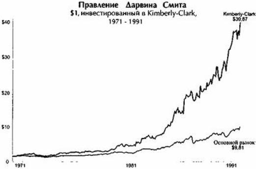 От хорошего к великому От хорошего к великому