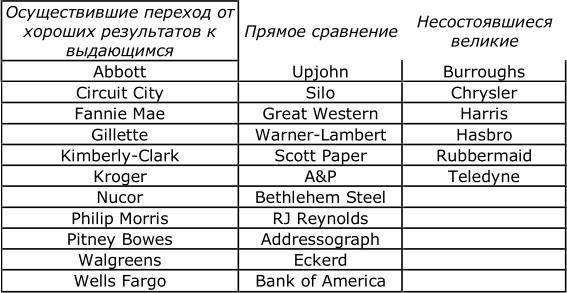 От хорошего к великому От хорошего к великому