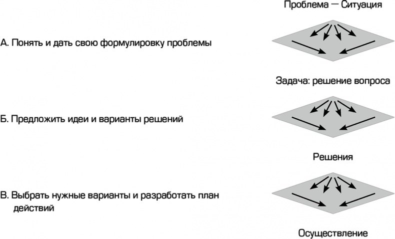 Креативный подход в командной работе Креативный подход в командной работе