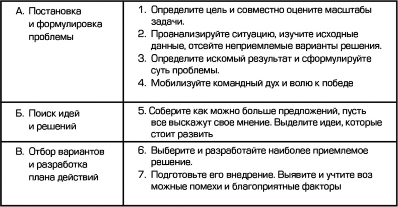 Креативный подход в командной работе Креативный подход в командной работе