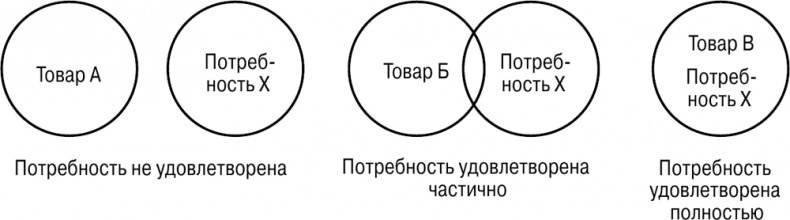 Основы маркетинга Основы маркетинга