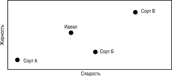 Основы маркетинга Основы маркетинга