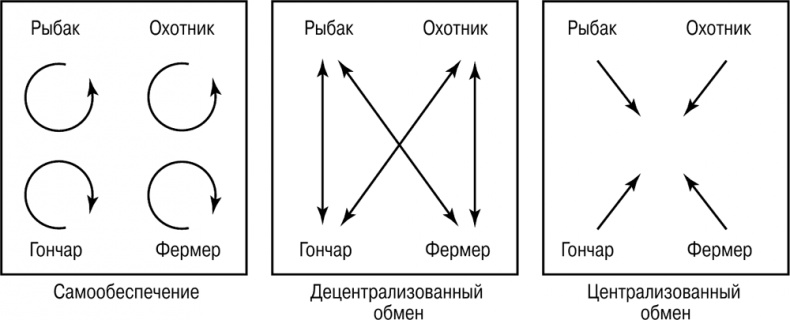 Основы маркетинга Основы маркетинга