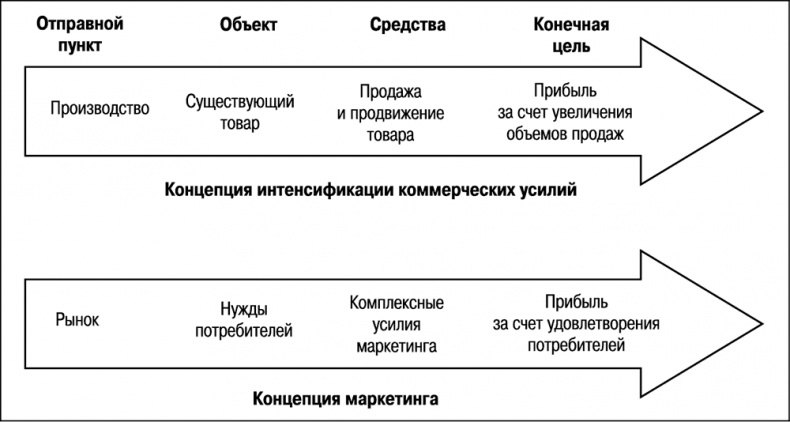 Основы маркетинга Основы маркетинга