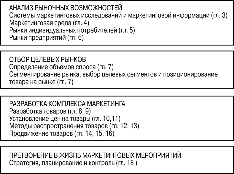 Основы маркетинга Основы маркетинга