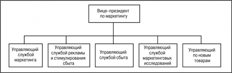 Основы маркетинга Основы маркетинга