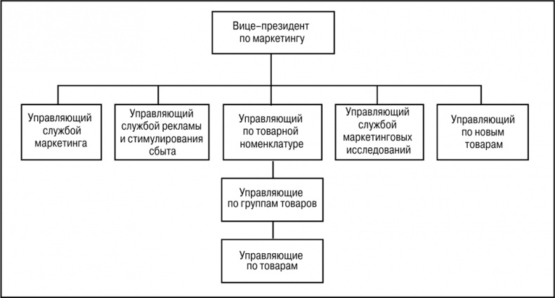 Основы маркетинга Основы маркетинга