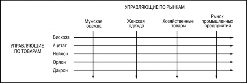 Основы маркетинга Основы маркетинга