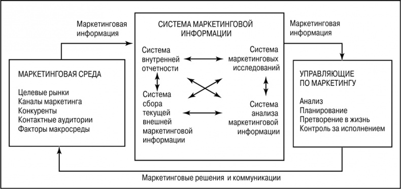 Основы маркетинга Основы маркетинга