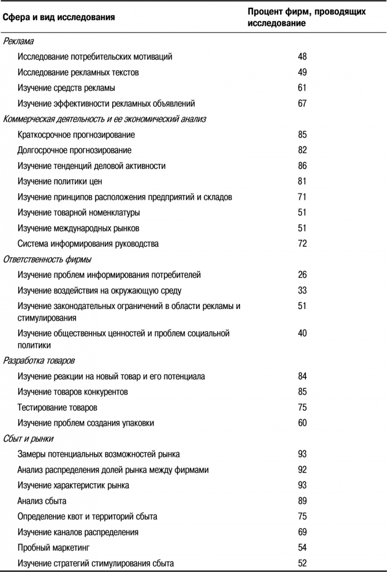 Основы маркетинга Основы маркетинга