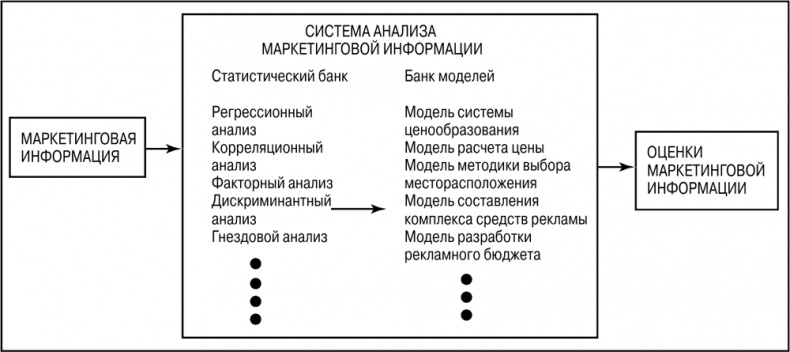 Основы маркетинга Основы маркетинга