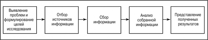 Основы маркетинга Основы маркетинга