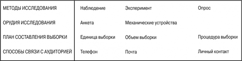 Основы маркетинга Основы маркетинга