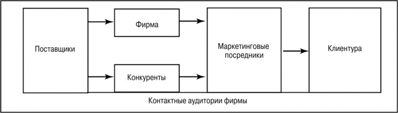 Основы маркетинга Основы маркетинга