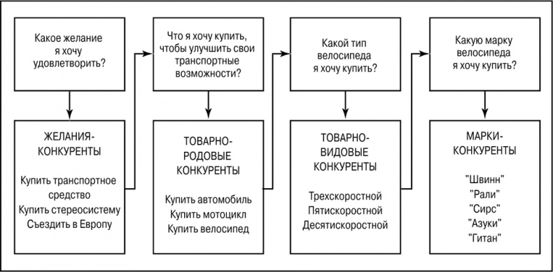 Основы маркетинга Основы маркетинга