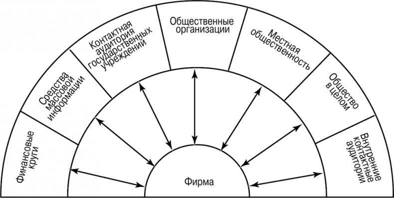 Основы маркетинга Основы маркетинга