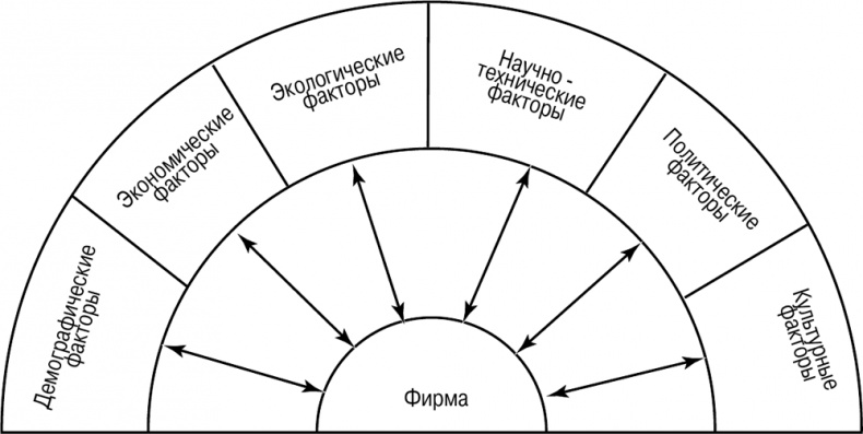 Основы маркетинга Основы маркетинга