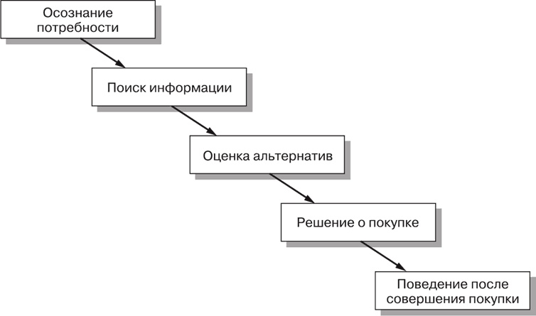 Маркетинг для государственных и общественных организаций Маркетинг для государственных и общественных организаций