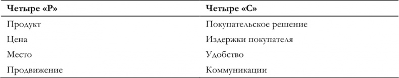 Маркетинг для государственных и общественных организаций Маркетинг для государственных и общественных организаций