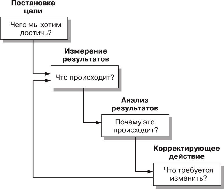 Маркетинг для государственных и общественных организаций Маркетинг для государственных и общественных организаций