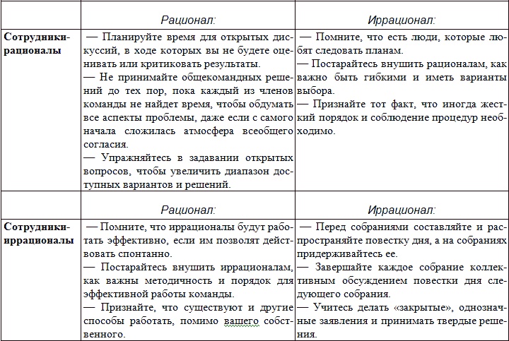 Типы людей и бизнес Типы людей и бизнес