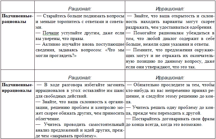 Типы людей и бизнес Типы людей и бизнес