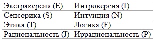 Типы людей и бизнес Типы людей и бизнес