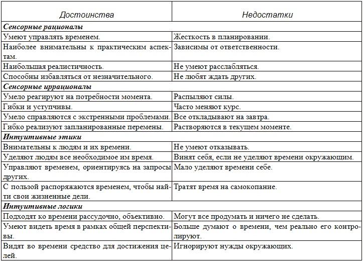 Типы людей и бизнес Типы людей и бизнес