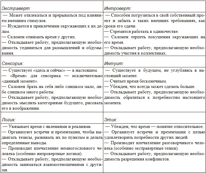 Типы людей и бизнес Типы людей и бизнес