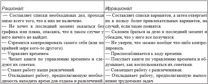Типы людей и бизнес Типы людей и бизнес