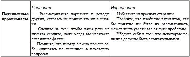 Типы людей и бизнес Типы людей и бизнес