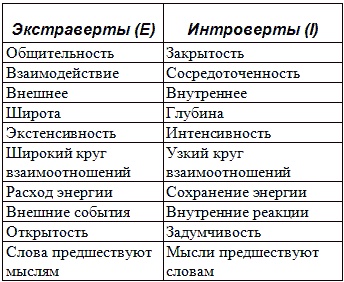 Типы людей и бизнес Типы людей и бизнес