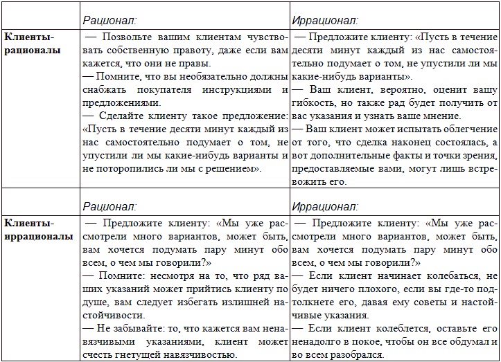 Типы людей и бизнес Типы людей и бизнес