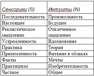 Типы людей и бизнес Типы людей и бизнес