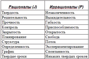 Типы людей и бизнес Типы людей и бизнес