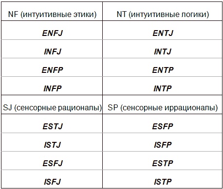 Типы людей и бизнес Типы людей и бизнес