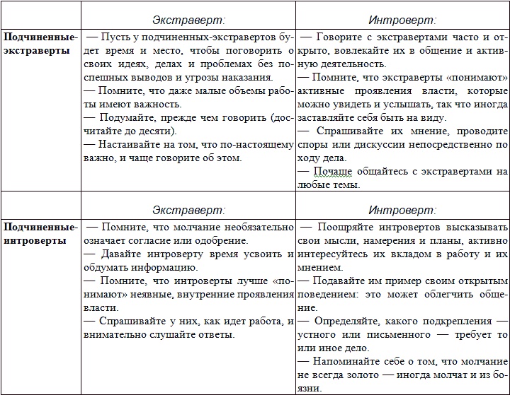 Типы людей и бизнес Типы людей и бизнес