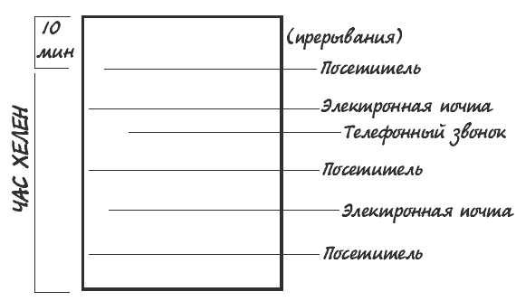 Миф о многозадачности. К чему приводит стремление успеть все Миф о многозадачности. К чему приводит стремление успеть все