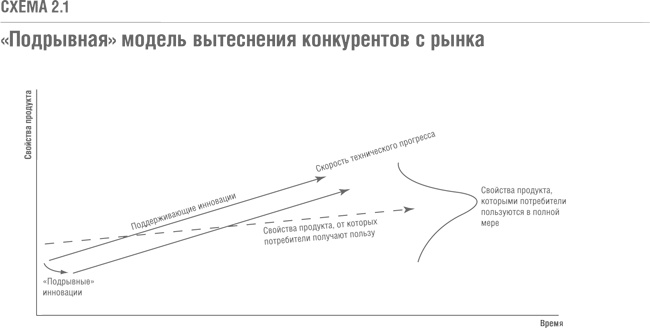 Решение проблемы инноваций в бизнесе. Как создать растущий бизнес и успешно поддерживать его рост Решение проблемы инноваций в бизнесе. Как создать растущий бизнес и успешно поддерживать его рост