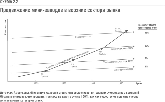 Решение проблемы инноваций в бизнесе. Как создать растущий бизнес и успешно поддерживать его рост Решение проблемы инноваций в бизнесе. Как создать растущий бизнес и успешно поддерживать его рост