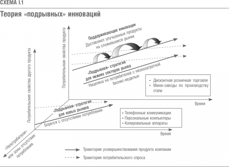 Что дальше? Теория инноваций как инструмент предсказания отраслевых изменений Что дальше? Теория инноваций как инструмент предсказания отраслевых изменений