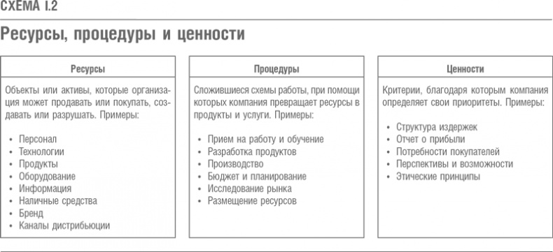 Что дальше? Теория инноваций как инструмент предсказания отраслевых изменений Что дальше? Теория инноваций как инструмент предсказания отраслевых изменений