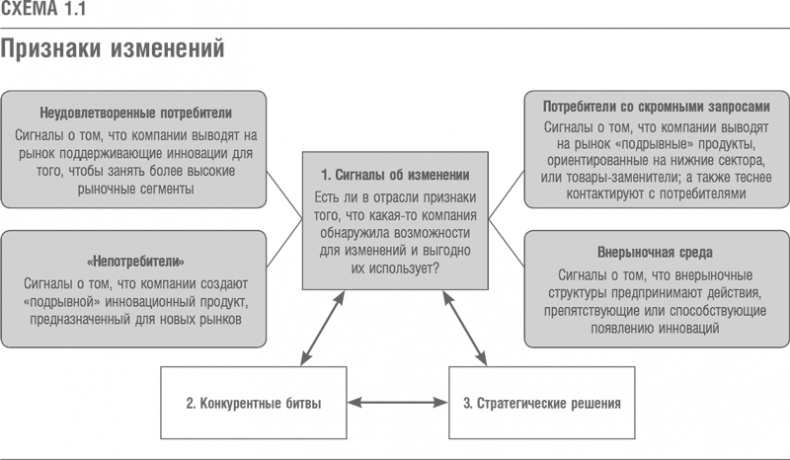 Что дальше? Теория инноваций как инструмент предсказания отраслевых изменений Что дальше? Теория инноваций как инструмент предсказания отраслевых изменений
