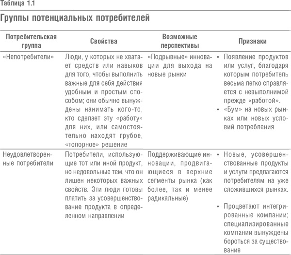 Что дальше? Теория инноваций как инструмент предсказания отраслевых изменений Что дальше? Теория инноваций как инструмент предсказания отраслевых изменений
