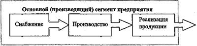 Вы - управляющий персоналом Вы - управляющий персоналом