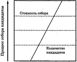 Вы - управляющий персоналом Вы - управляющий персоналом